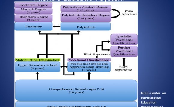 Finlands Education system