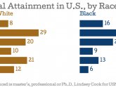 USA school system Ages